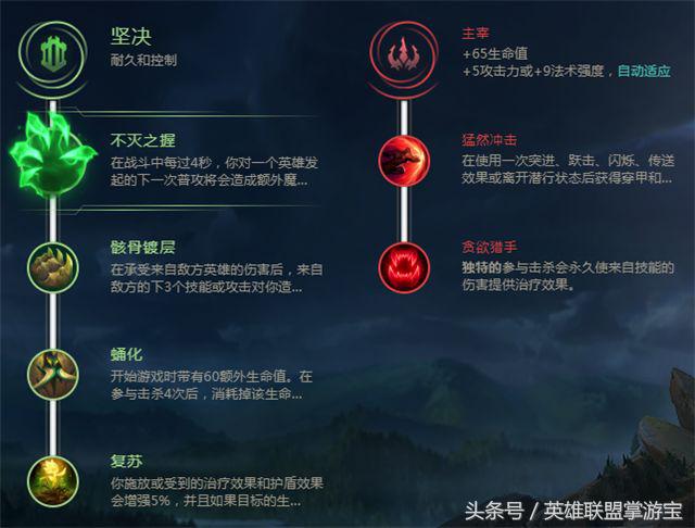 LOL新版剑魔上手指南：正确的符文和装备非常关键！