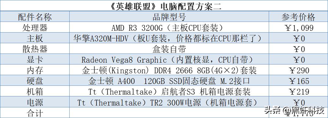 《英雄联盟》LoL需要什么电脑配置？英雄联盟电脑配置要求