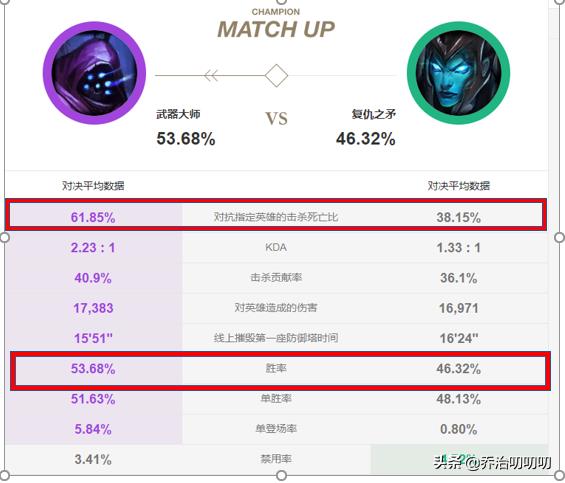 LOL10.11版本：单挑王武器大师强势归来，解析武器上分攻略