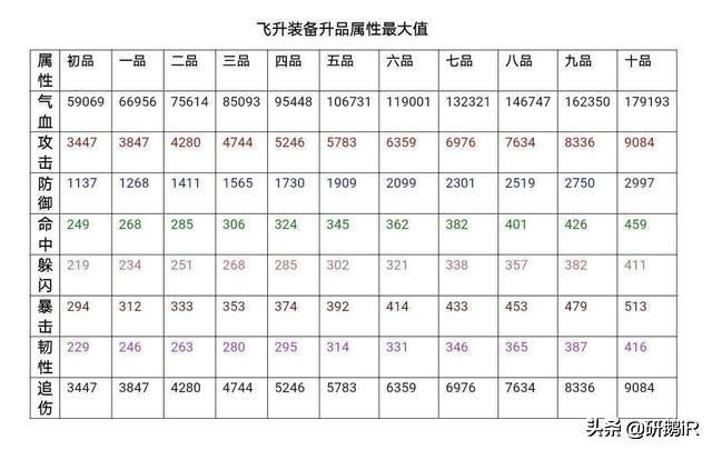 《热血江湖》手游攻略：人物飞升全解析，MAX值，战力提升技巧