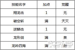 造梦西游4小白龙剑系技能加点及连招推荐