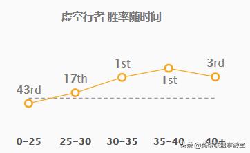 LOL季前赛版本：各路强势英雄TOP5，玩法推荐