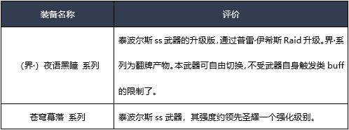 DNF：剑魂职业改版加强，超一线剑魂职业如何技能加点？