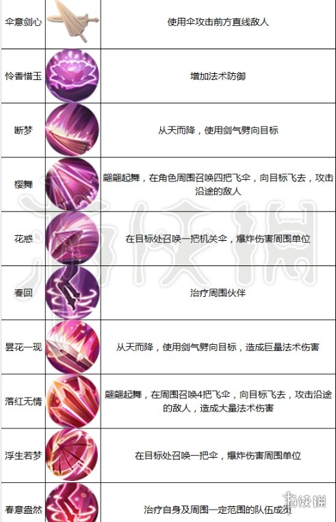 《九州天空城3D》手游职业怎么选 职业选择技巧及技能加点方法