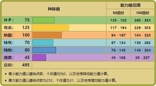 宝可梦No.347，No.348——太古羽虫，太古盔甲