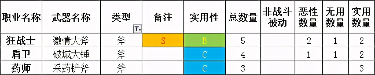 「勇气默示录2」传说级攻略 终章 职业搭配注意事项