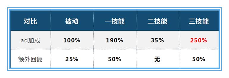 王者荣耀：用数据说话，吕布应该如何出装，才能将收益最大化