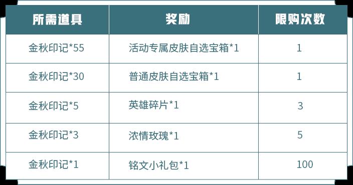 王者荣耀：金秋印记活动，两个皮肤自选宝箱，如何全部拿到？