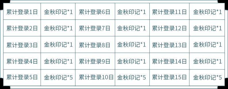 王者荣耀：金秋印记活动，两个皮肤自选宝箱，如何全部拿到？