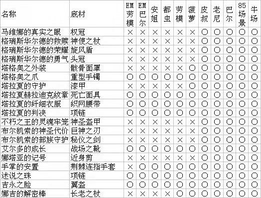 《暗黑破坏神2：重制版》bug杀boss全攻略 boss掉落一览