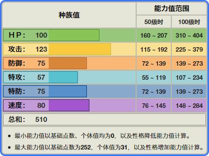 《宝可梦》八代的勇士雄鹰，对战为什么突然成为飞行系热门？