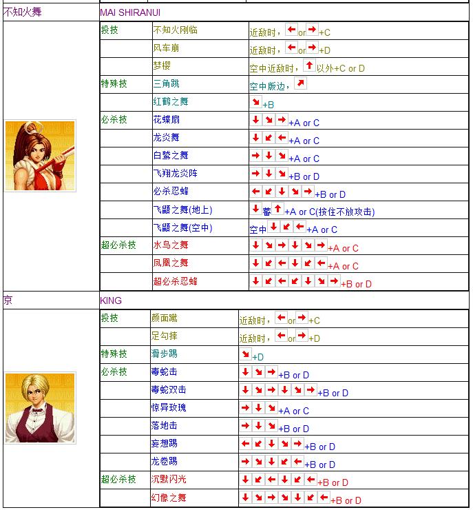 拳皇97全人物摇杆键盘出招表 妈妈再也不用担心我的97了