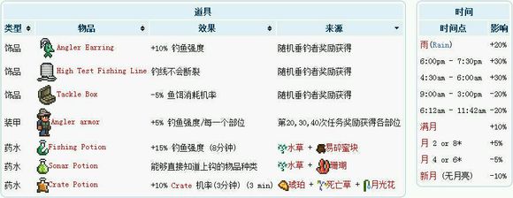 超人气沙盒游戏《泰拉瑞亚》钓鱼全解析