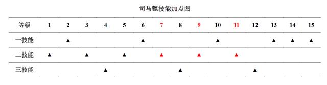 王者荣耀：国服榜一司马懿深度教学（能量回复/连招团战解析）