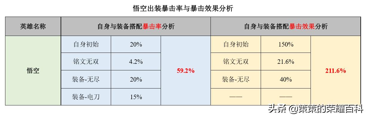 国服榜一孙悟空深度教学（三套棍法/借前秒后/借塔近身）