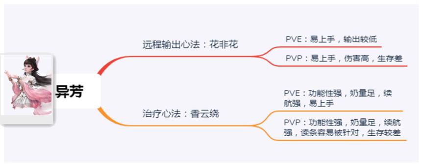 古剑奇谭网络版：萌新入坑指南，教你选对职业，从此修仙不迷路