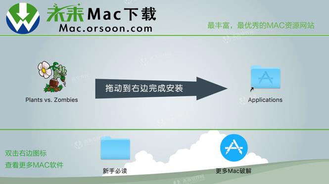 植物大战僵尸 for Mac游戏介绍