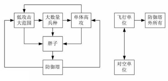 大神教你如何无氪上分《皇室战争》新手入门全攻略