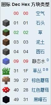 我的世界方块id代码大全