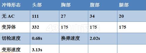 生死狙击幽灵双子武器个人评测