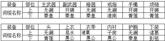 攻略推荐 | 天香新手成长指引教学来了