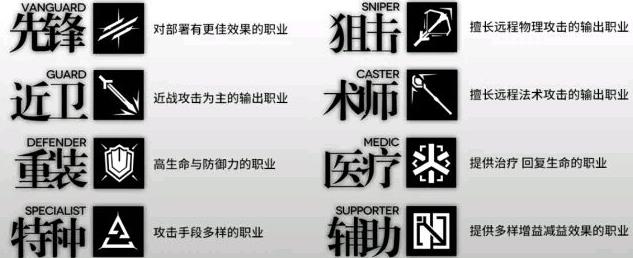 明日方舟：新人速成攻略，如何快速追上大佬的脚步