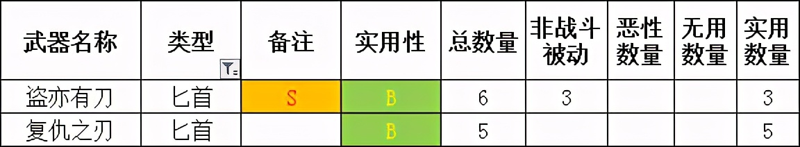 「勇气默示录2」传说级攻略 终章 职业搭配注意事项