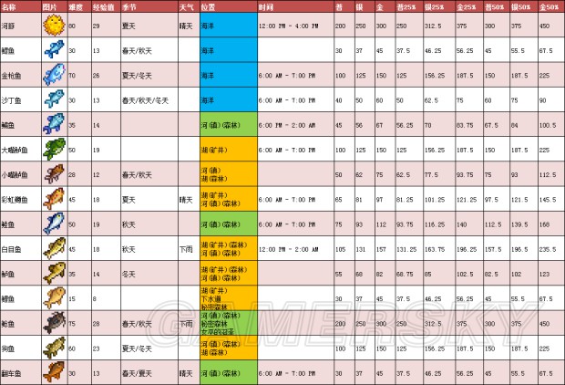 《星露谷物语》1.11版地图、工具等资料百科