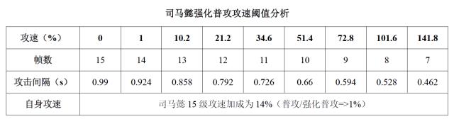 王者荣耀：国服榜一司马懿深度教学（能量回复/连招团战解析）