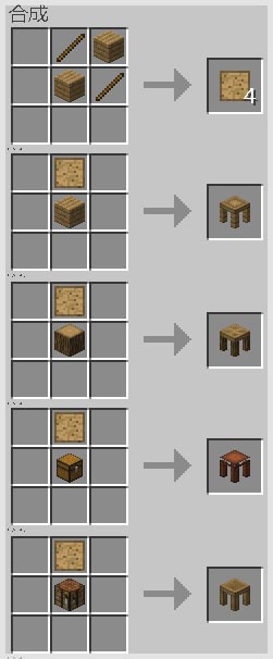 我的世界匠魂mod教程 基础设备合成表