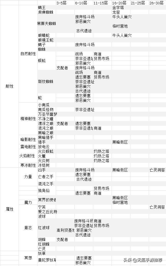 像素风开放世界手游《伊洛纳》新手攻略介绍