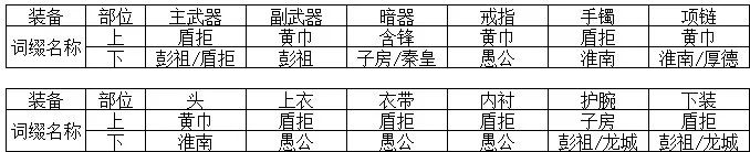 攻略推荐 | 天香新手成长指引教学来了