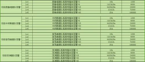 不思议迷宫M06星域怎么玩 不思议迷宫M06星域玩法攻略