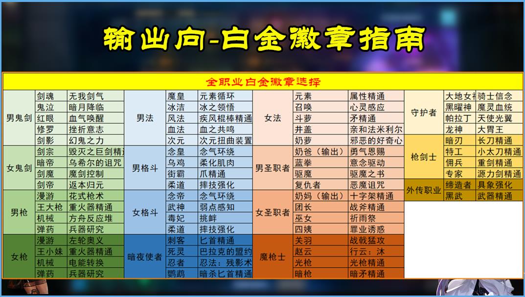 DNF：全职业白金徽章！先选输出再选buff，红眼有3个选择