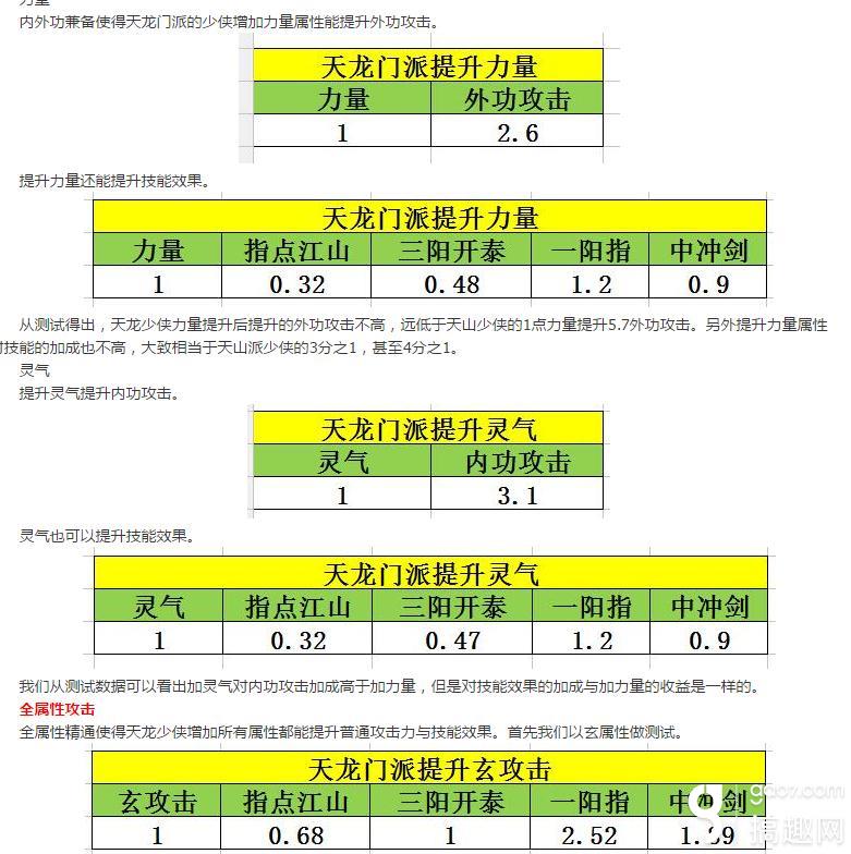 天龙八部手游天龙怎么打出高伤害 天龙输出攻略