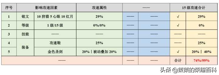 国服榜一芈月深度教学（核心仆从/最新出装/如何抉择）