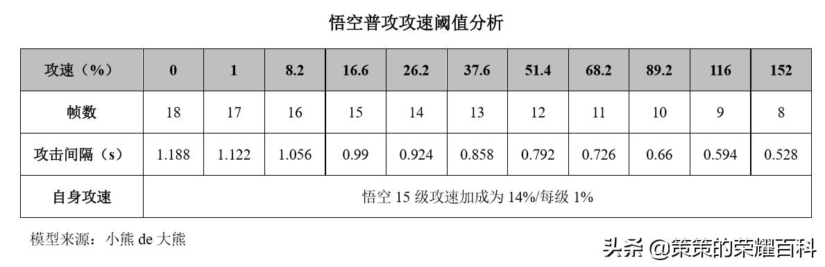 国服榜一孙悟空深度教学（三套棍法/借前秒后/借塔近身）