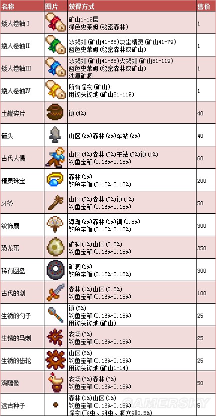 《星露谷物语》1.11版地图、工具等资料百科