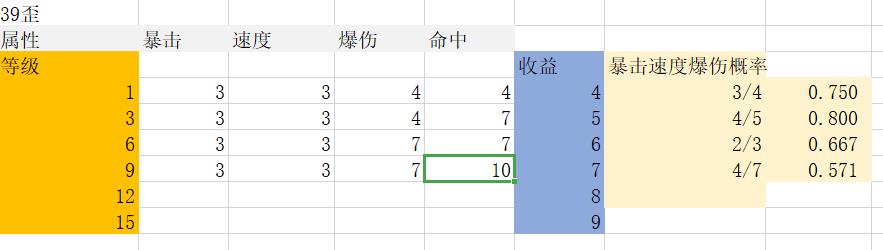 阴阳师 御魂介绍和强化小技巧，学会了可以节省大笔资源