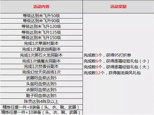 诛仙3：逐霜强势来袭，一起get快速飞升方法