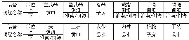 攻略推荐 | 天香新手成长指引教学来了