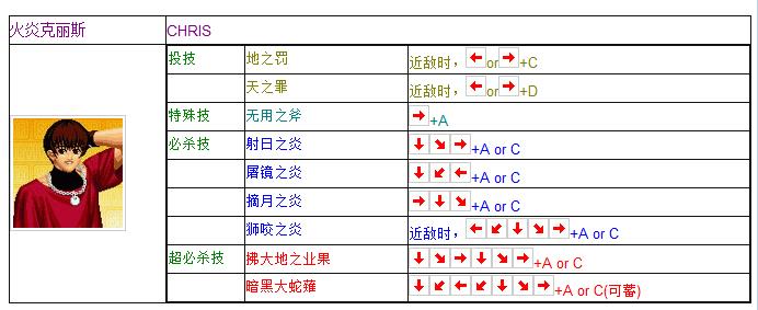 拳皇97全人物摇杆键盘出招表 妈妈再也不用担心我的97了