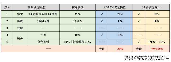 国服榜一芈月深度教学（核心仆从/最新出装/如何抉择）