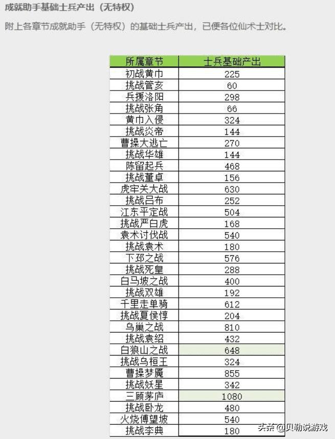 梦三国：新版助手地图怎么挂，士兵收益最高？