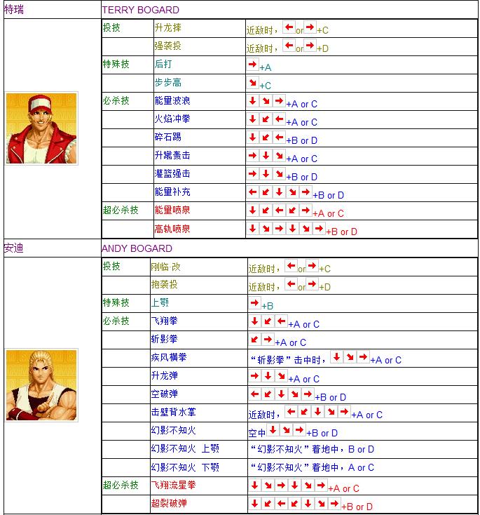 拳皇97全人物摇杆键盘出招表 妈妈再也不用担心我的97了