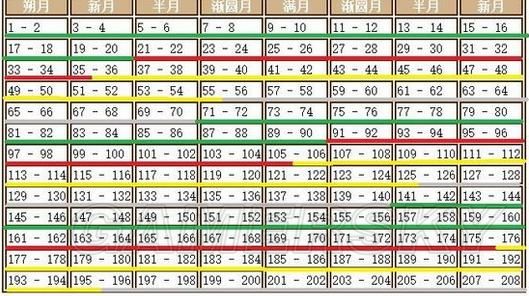 《饥荒》海难道具食谱大全及四季攻略