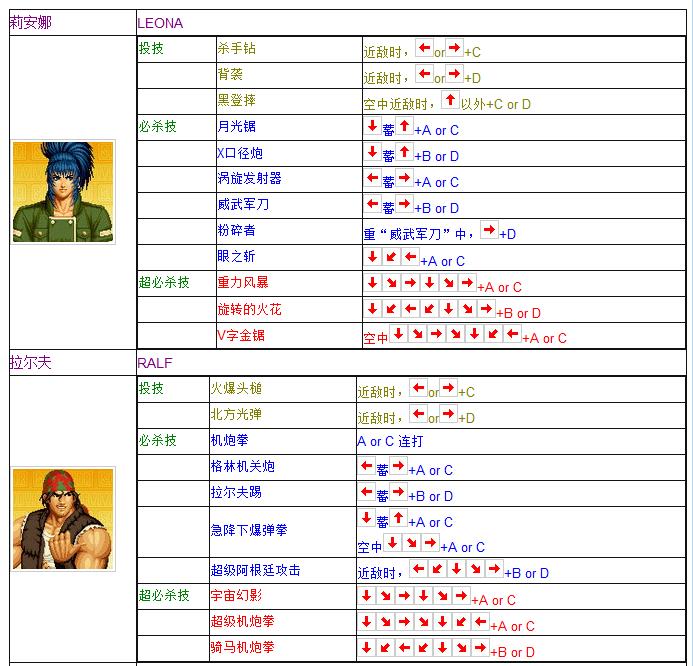 拳皇97全人物摇杆键盘出招表 妈妈再也不用担心我的97了