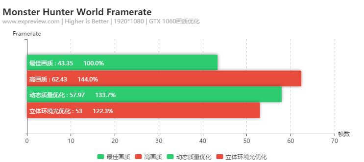 《怪物猎人: 世界》硬件需求如何？GTX 1060还是可以满足的