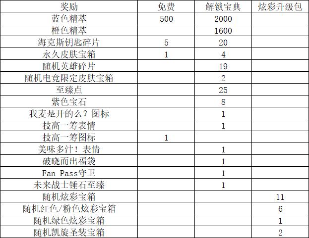 今天教你如何在英雄联盟更好的白嫖和低价获得皮肤