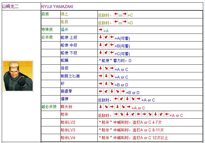 拳皇97全人物摇杆键盘出招表 妈妈再也不用担心我的97了